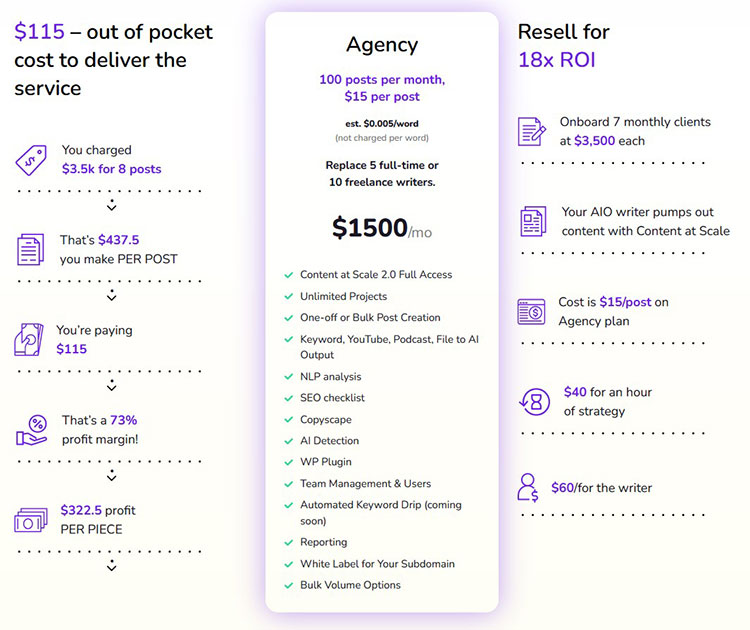 Content at Scale agency benefits